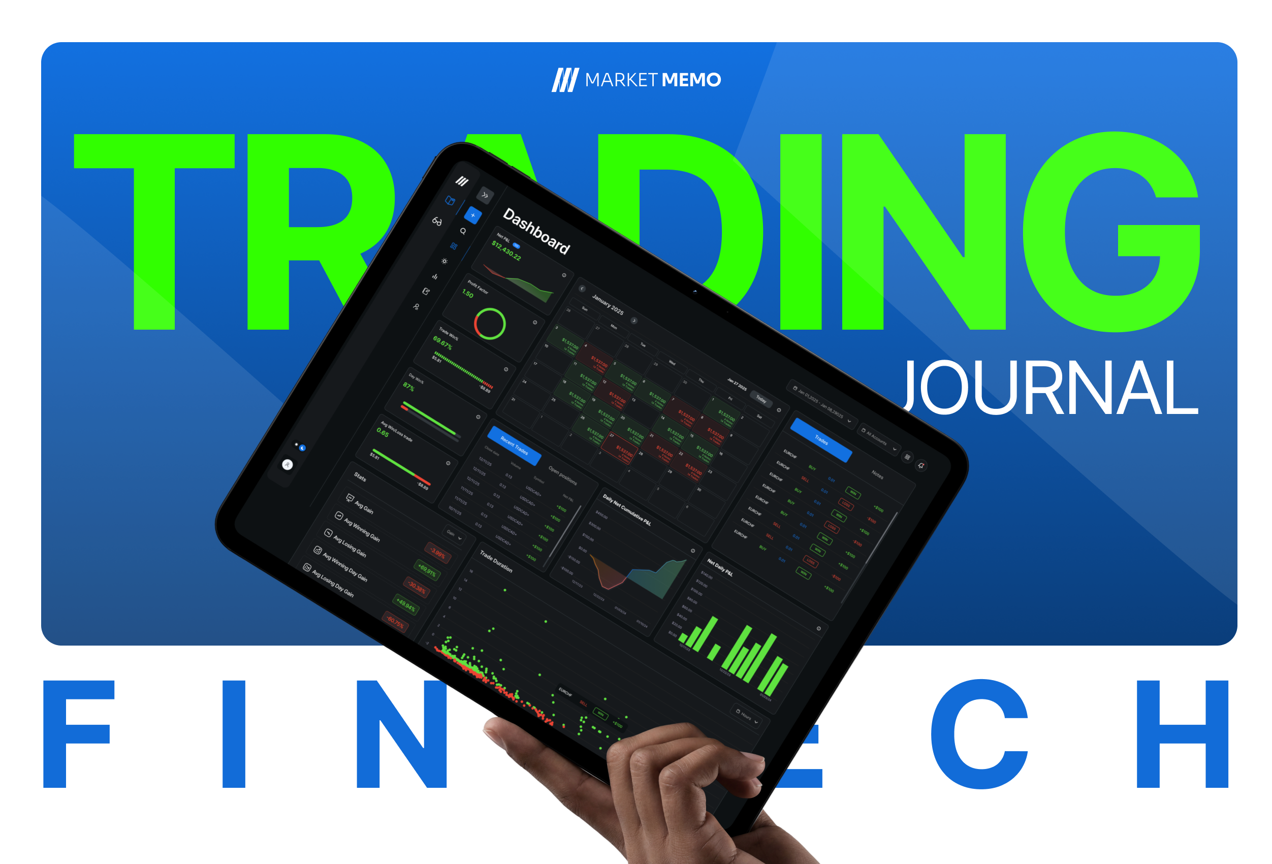 Market Memo dashboard with calendar, P&L, and session analytics